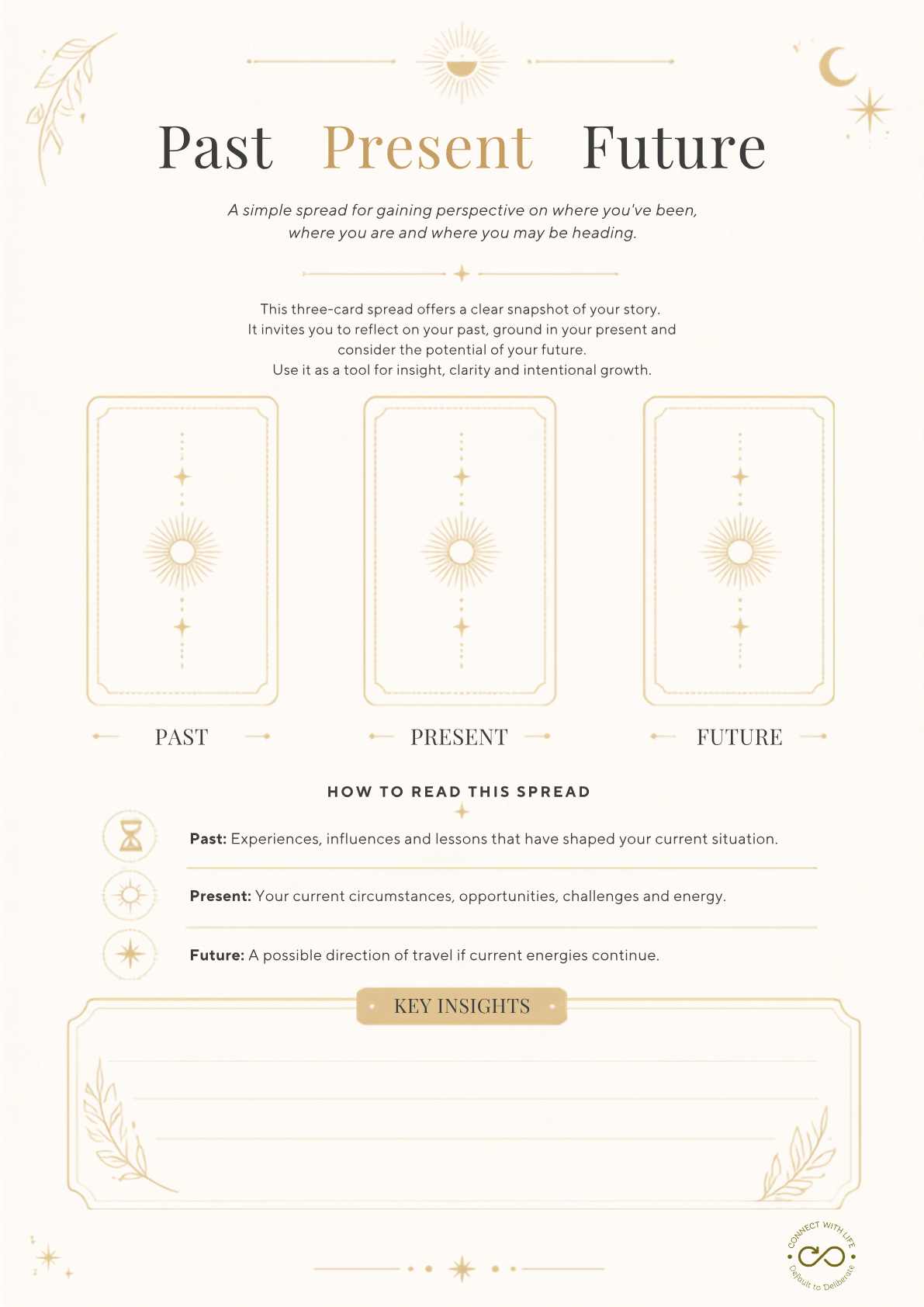 First page of the free Tarot spreads workbook